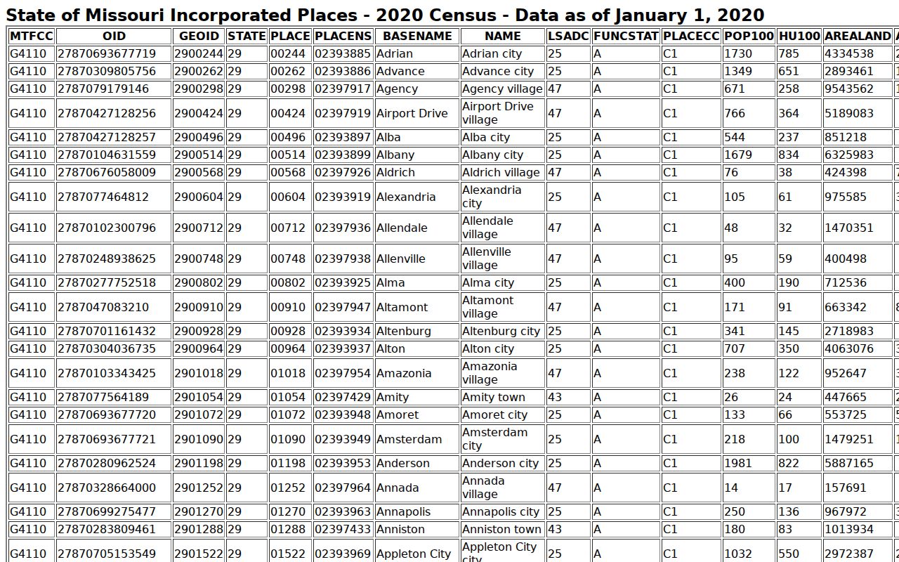 Breckenridge court records population context from Caldwell County Census places